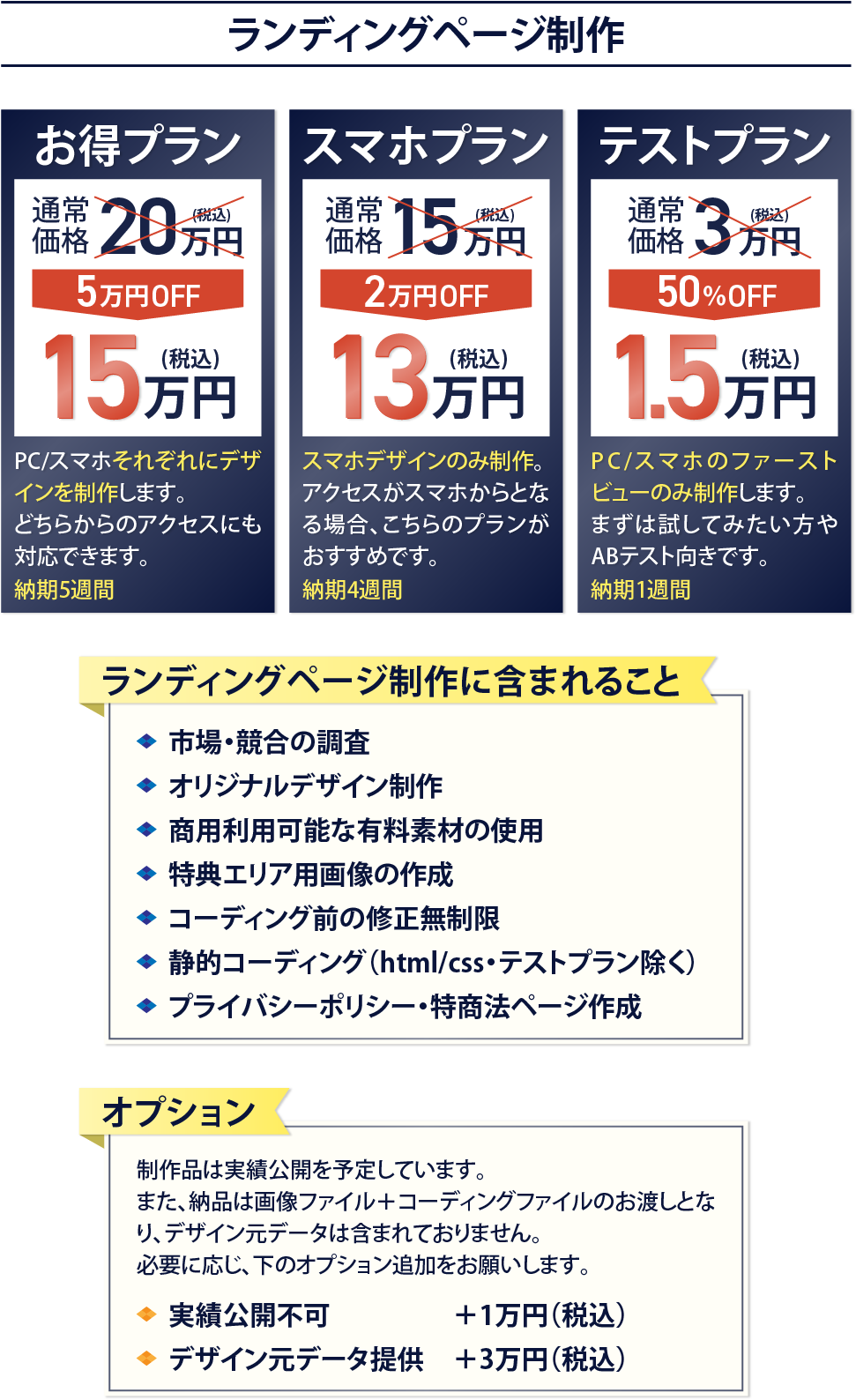 ランディングページ制作