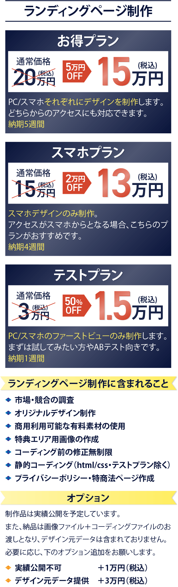 ランディングページ制作