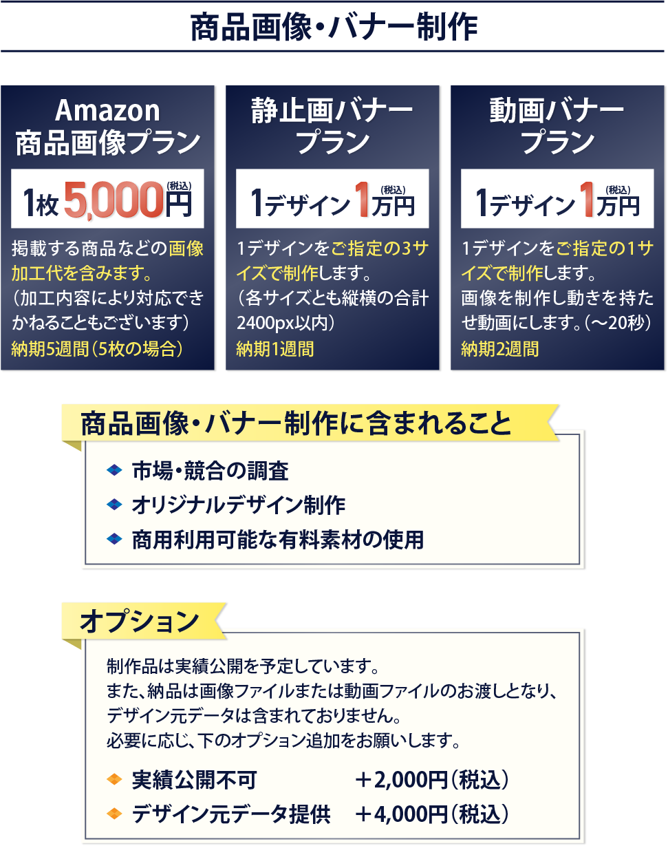 商品画像・バナー制作
